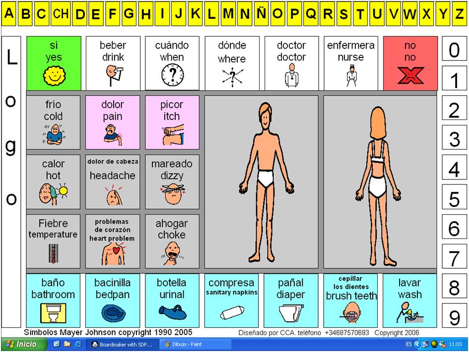 Stroke Communication Chart