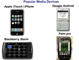 popular media devices
