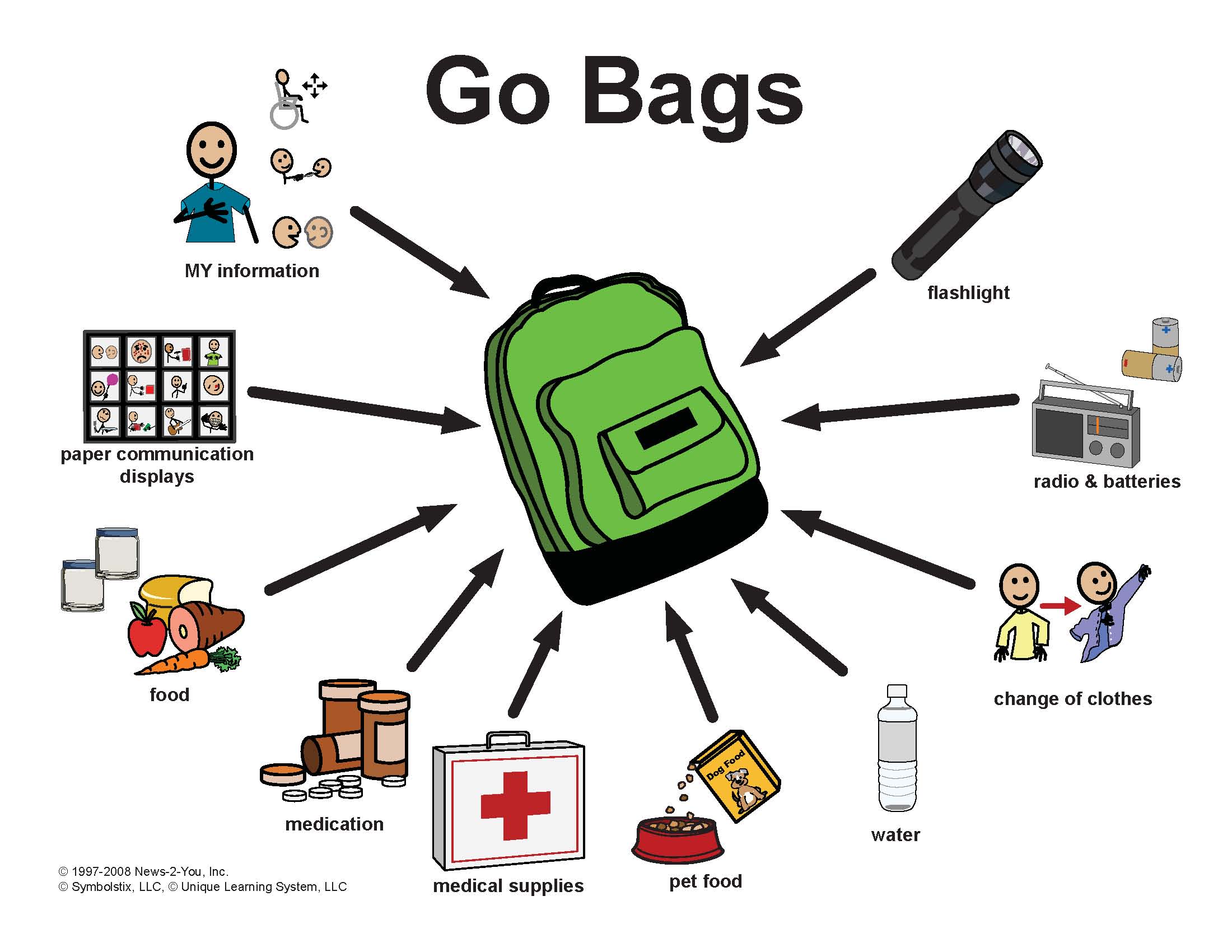 picture of a backpac with emergency items surrounding it